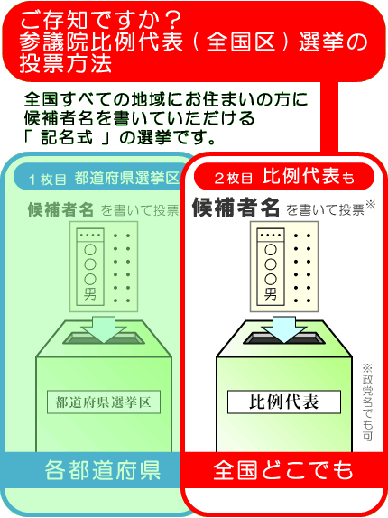 �Q�c�@����\(�S����)�I���̓��[���@